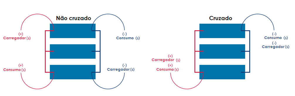 Baterias em paralelo